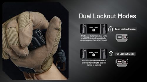 Nitecore EDC27 UHi 3100 Lumens | Flat EDC Flashlight